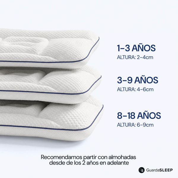 4. Porque la altura que necesita cambia mientras crece