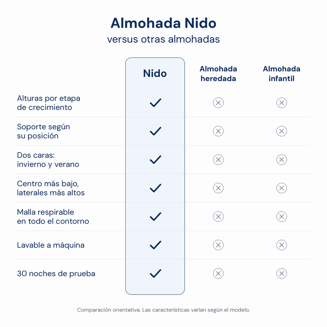 Almohada Nido