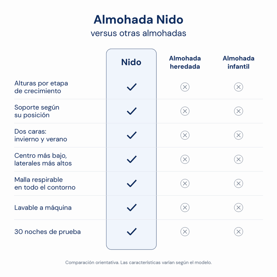 Almohada Nido